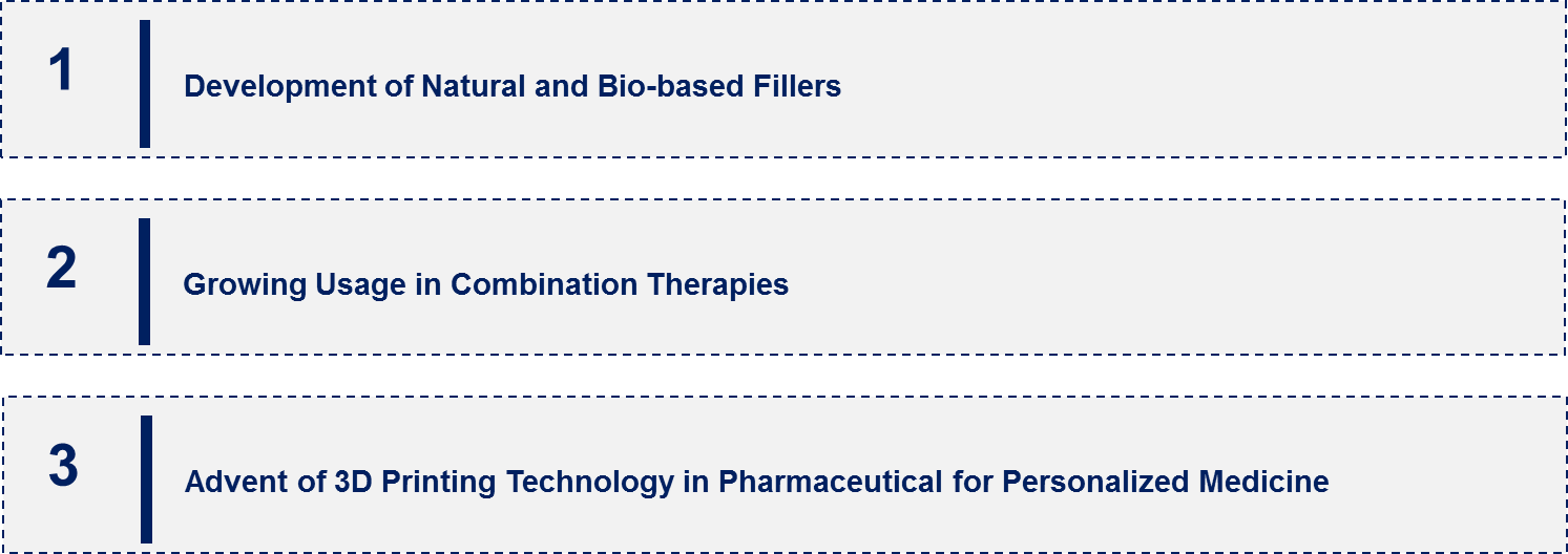 Fillers in the Global Pharmaceutical Market Emerging Trend